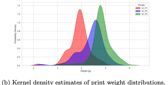 Figure from the Schenk et al. (2026) Advanced Engineering Informatics paper