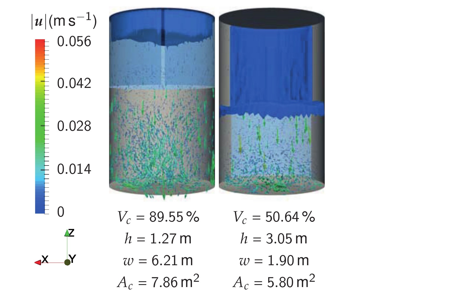 Figure from the Bartsch et al. (2021) wine fermentation cooling book chapter: CFD cooling performance comparison