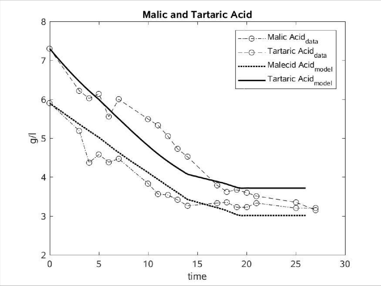 Figure from the Bartsch et al. (2023) wine fermentation aromas and acids paper