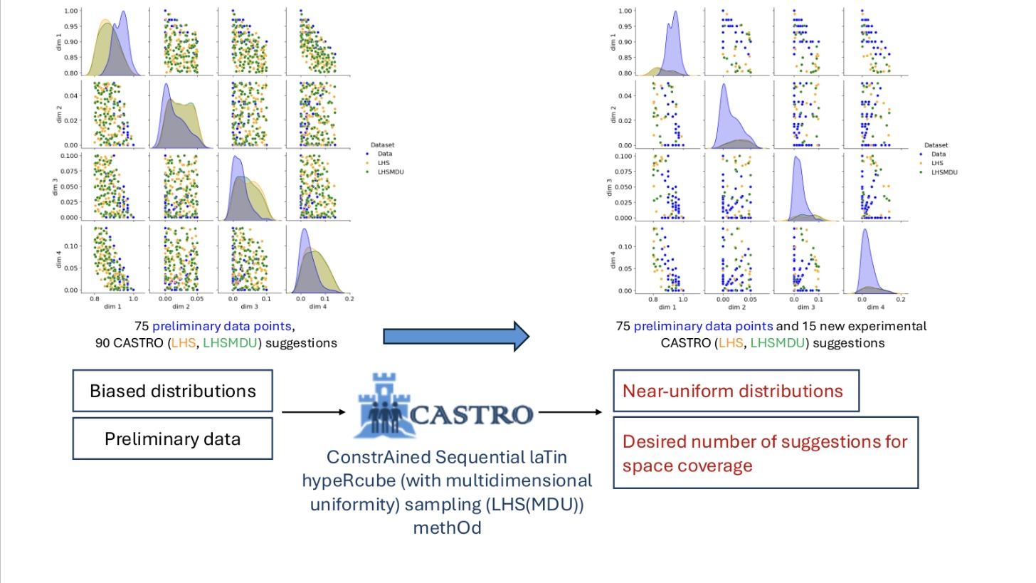 Graphical abstract from the Schenk & Haranczyk (2025) constrained sampling paper