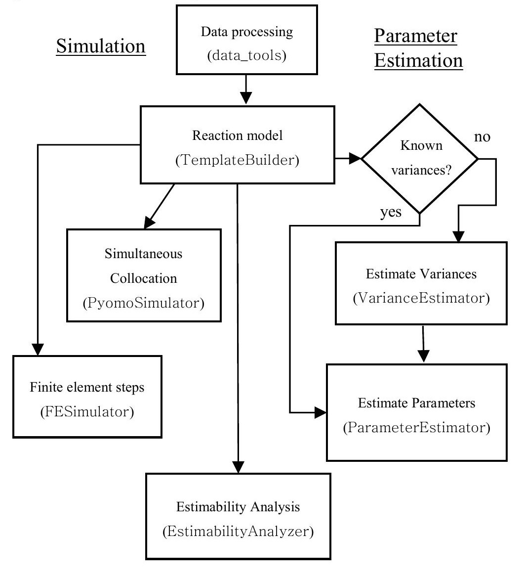 Figure from the KIPET (2019) paper: module structure diagram