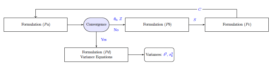 Figure from the KIPET (2020) paper: variance estimation and initialization workflow