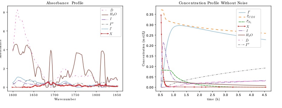 Figure from the Schenk et al. (2020) kinetic parameter estimation paper