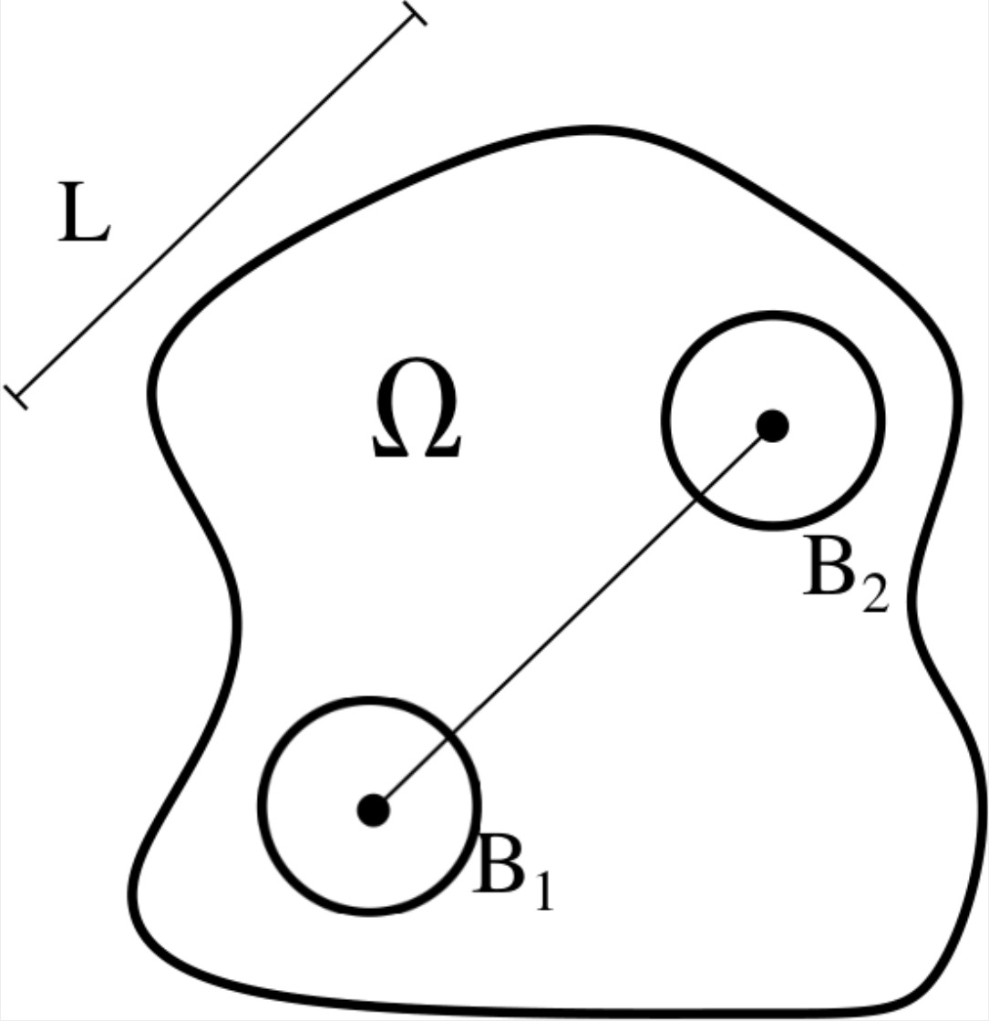 Figure from the Schenk, Portillo & Romero (2023) diffusion models paper