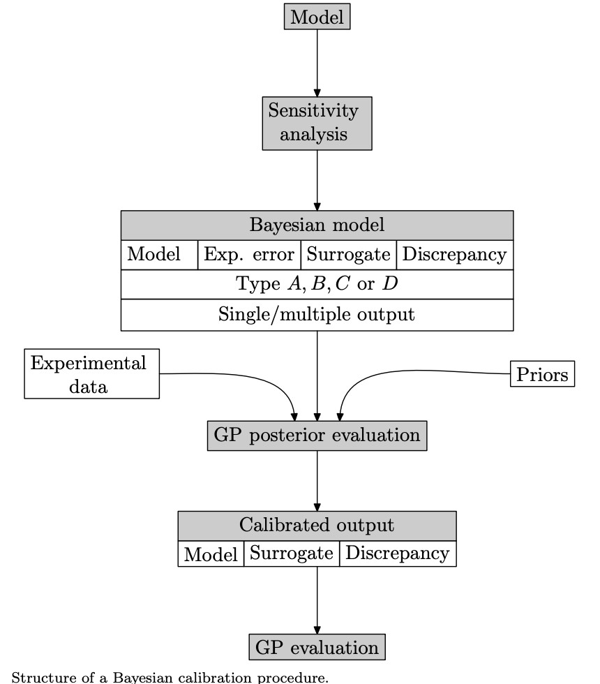 Figure from the Schenk & Romero (2026) Bayesian calibration framework paper