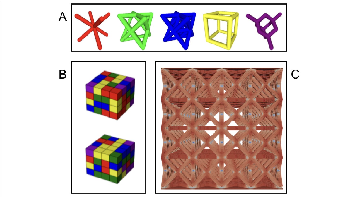 Figure from the Zorkaltsev et al. (2026) paper: lattice material design framework